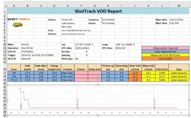 consultoria de ciclo de perfuração e desmonte de rochas