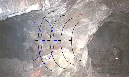 Determinação de Zonas de Dano em Galerias Subterrâneas
