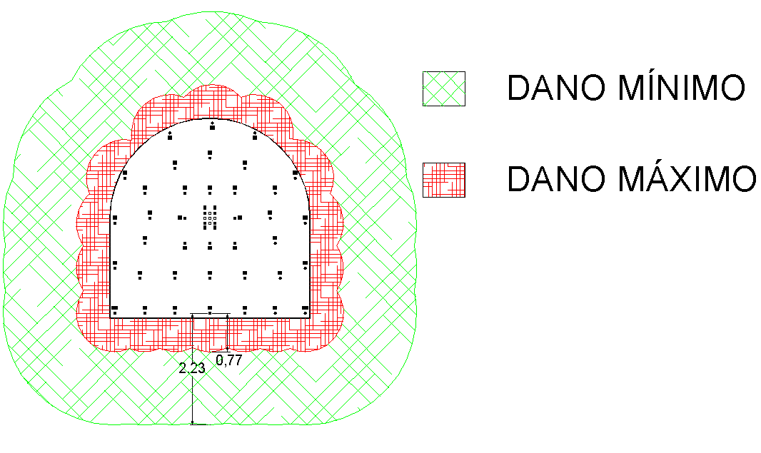 Determinação de Zonas de Dano em Galerias Subterrâneas