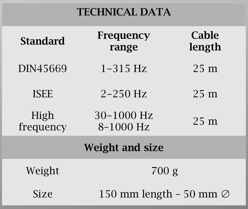 Vibracord Borehole Geophone